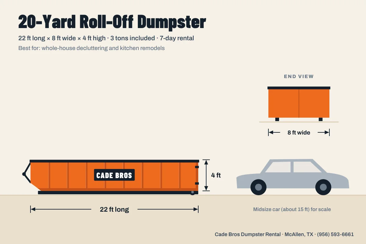 20-yard roll-off dumpster, 22 ft long by 8 ft wide by 4 ft high, the most common roofing dumpster size