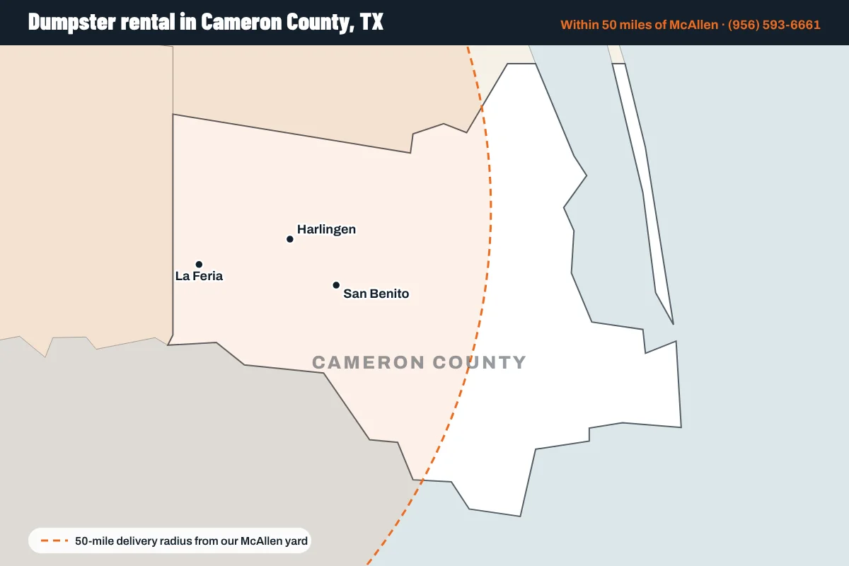 Map of Cameron County, Texas showing the cities Cade Bros serves and the 50-mile delivery radius from McAllen